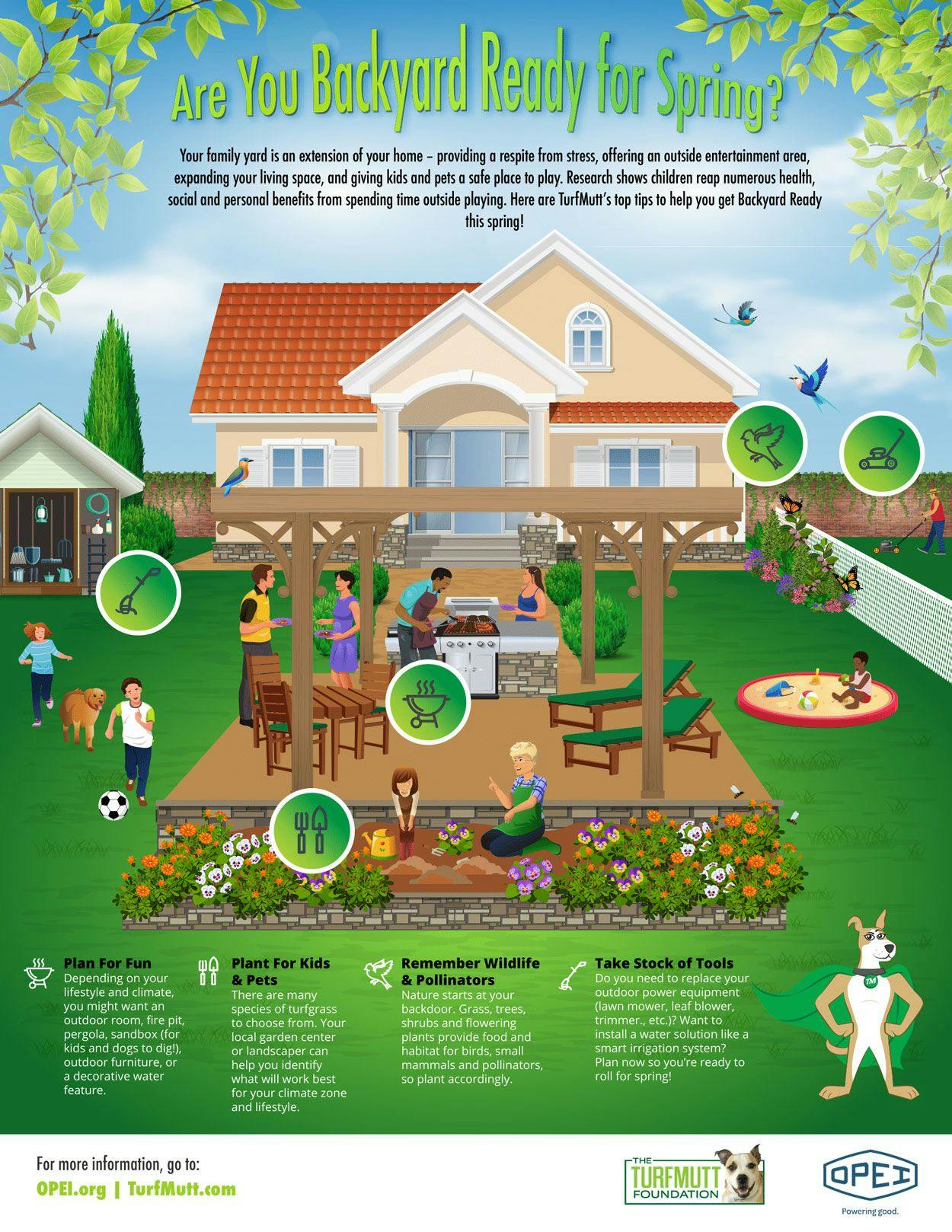 Infographics: Are You Backyard Ready for Spring?